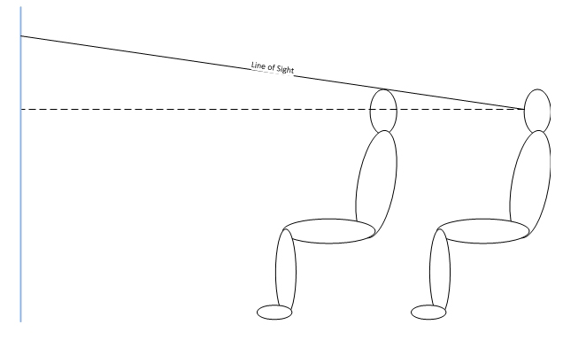 Calculating screen size for projector presentations