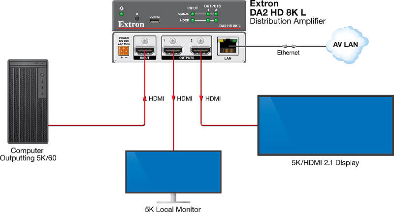 Extron DA6 HD 8K L Usage Diagram