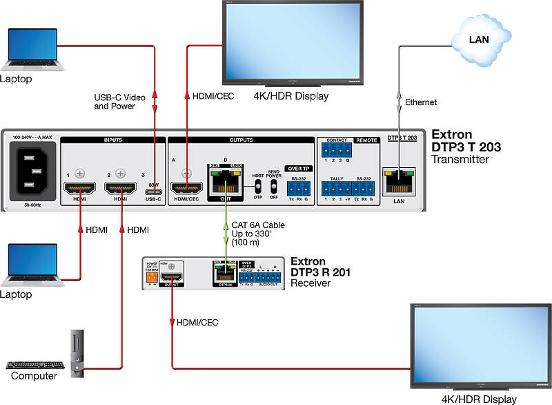 Extron DTP3 T 203 Usage Diagram