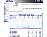 Ivojo Multimedia Projector Throw Finder