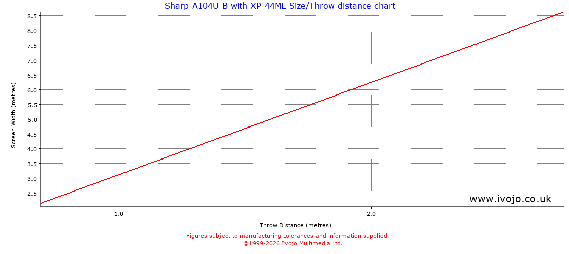 Throw Chard for Sharp A104U B fitted with Sharp XP-44ML