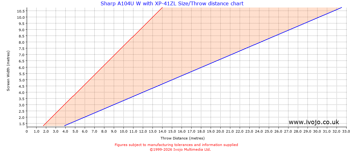 Throw Chard for Sharp A104U W fitted with Sharp XP-41ZL
