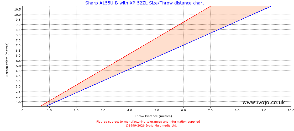 Throw Chard for Sharp A155U B fitted with Sharp XP-52ZL