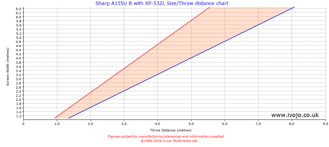 Throw Chard for Sharp A155U B fitted with Sharp XP-53ZL