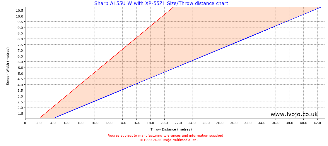 Throw Chard for Sharp A155U W fitted with Sharp XP-55ZL