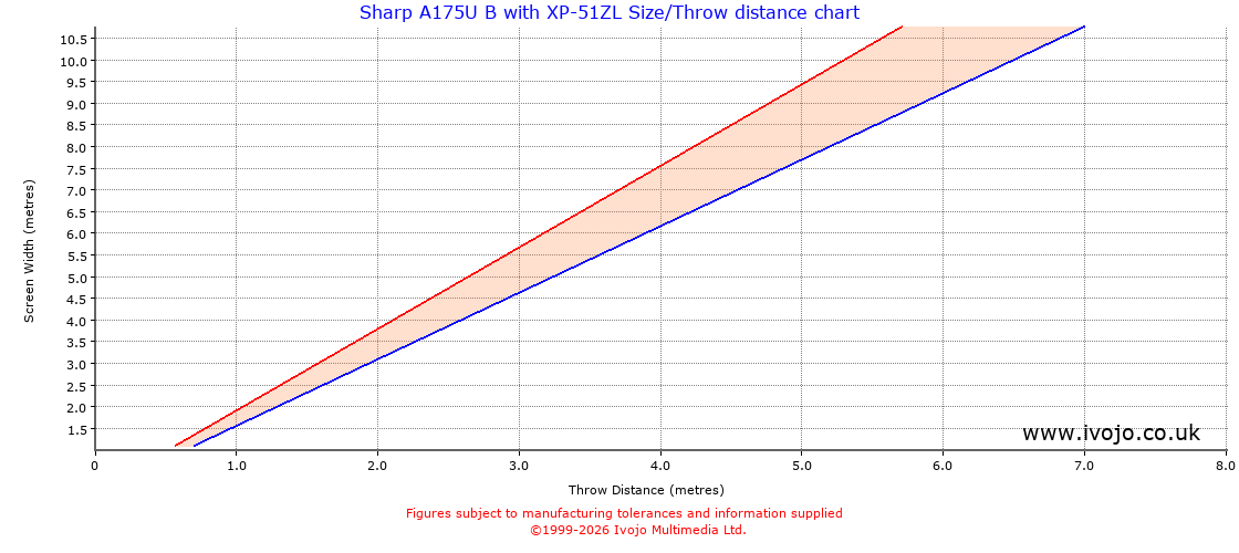 Throw Chard for Sharp A175U B fitted with Sharp XP-51ZL