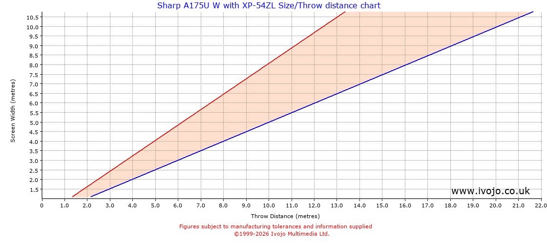 Throw Chard for Sharp A175U W fitted with Sharp XP-54ZL