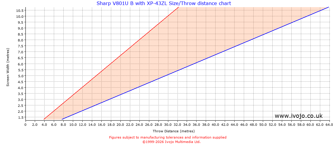 Throw Chard for Sharp V801U B fitted with Sharp XP-43ZL
