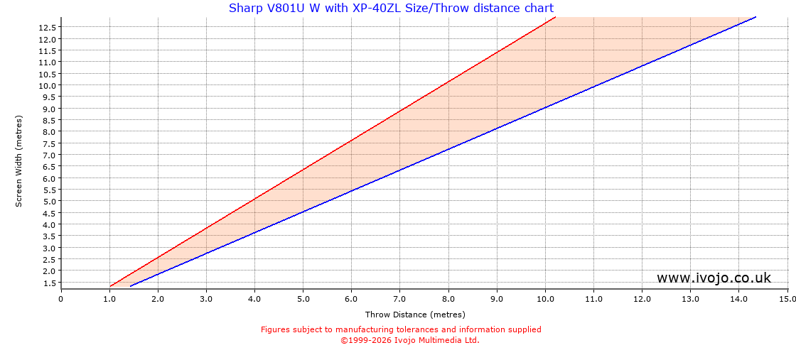 Throw Chard for Sharp V801U W fitted with Sharp XP-40ZL