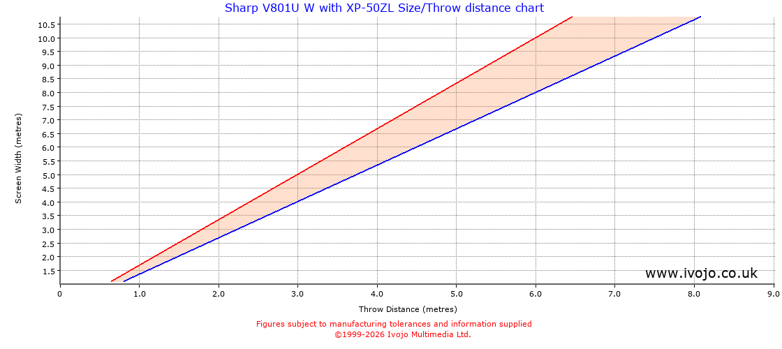 Throw Chard for Sharp V801U W fitted with Sharp XP-50ZL